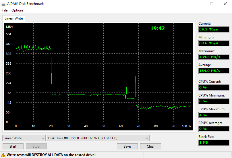 AM610 Graph