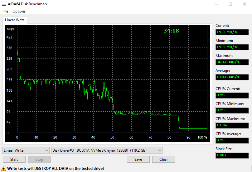BC501A Graph