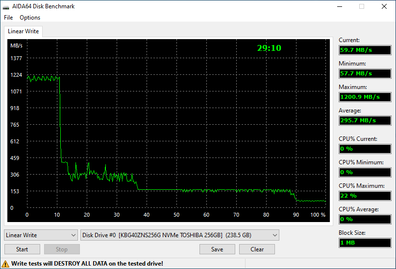 256GB BG4 Graph