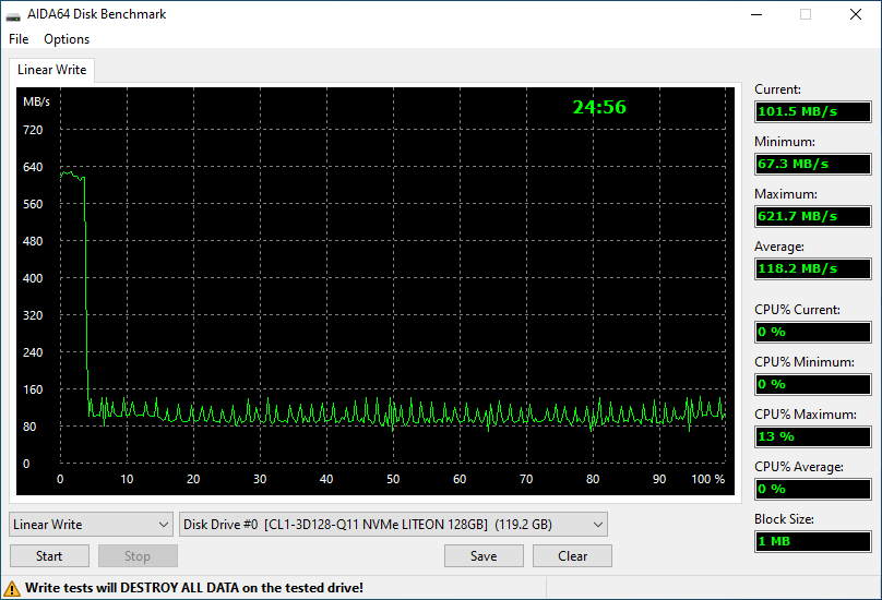 CL1 Graph