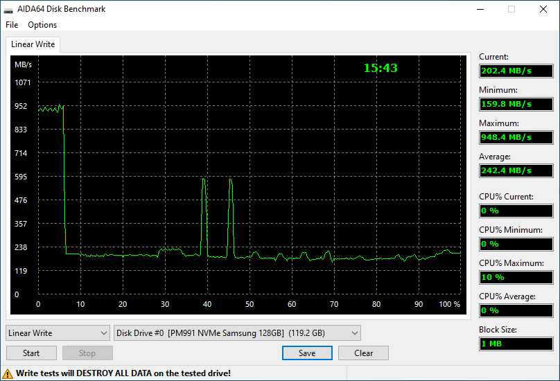 PM991 Graph
