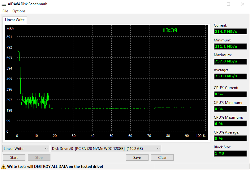 SN520 Graph