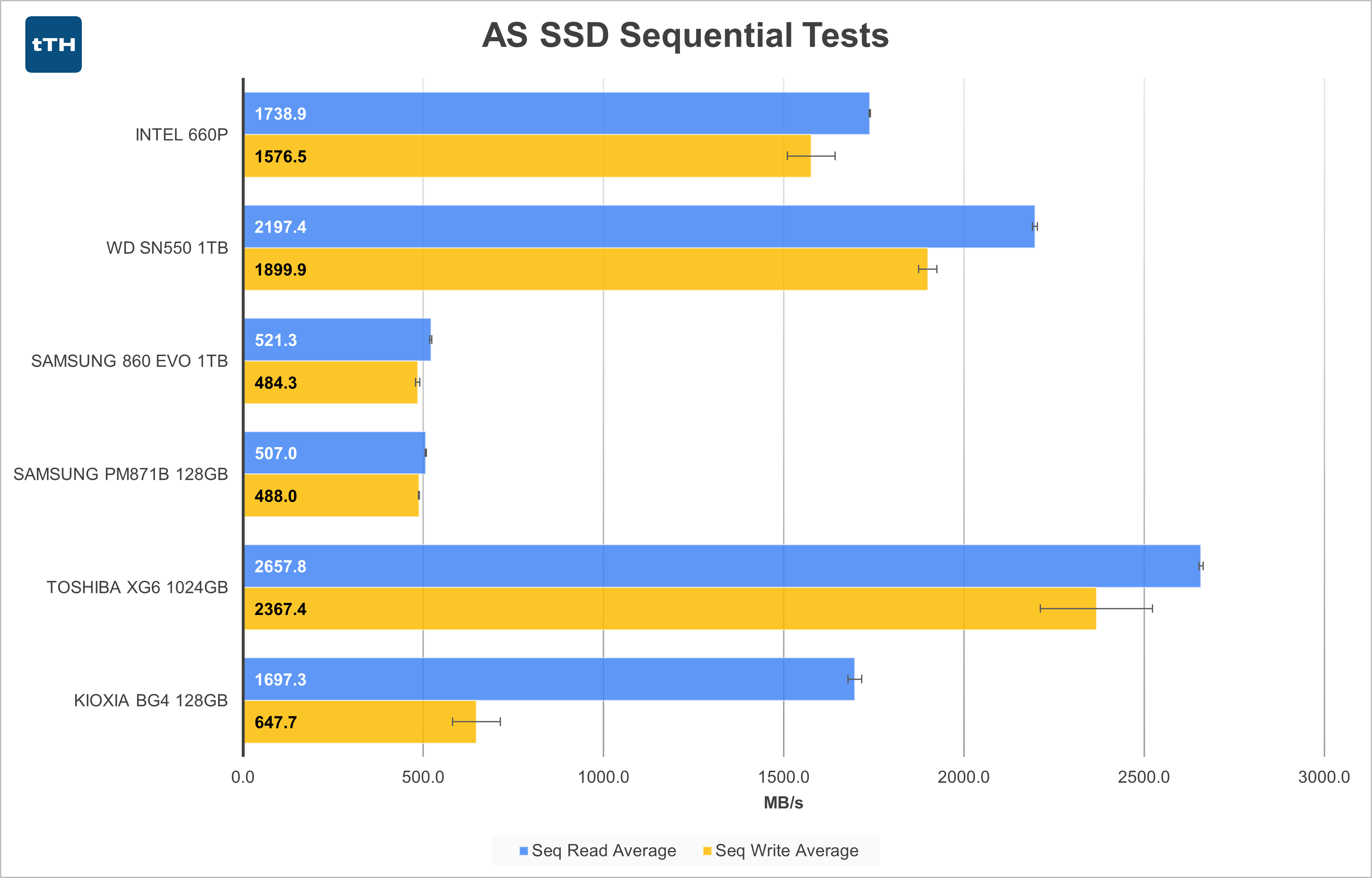 AS SSD Sequential Graph