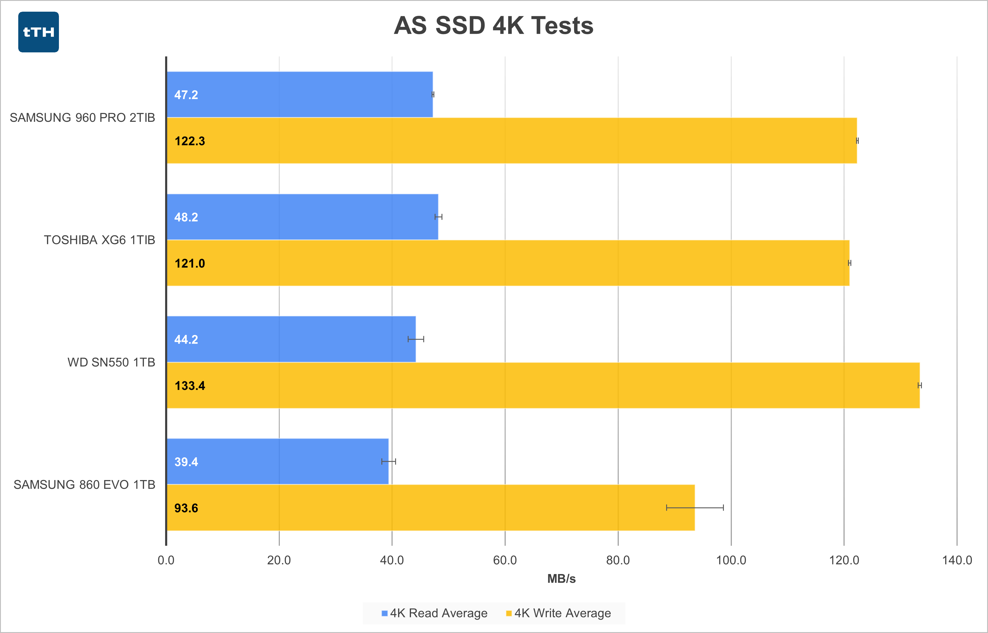 AS SSD Random 4K Graph