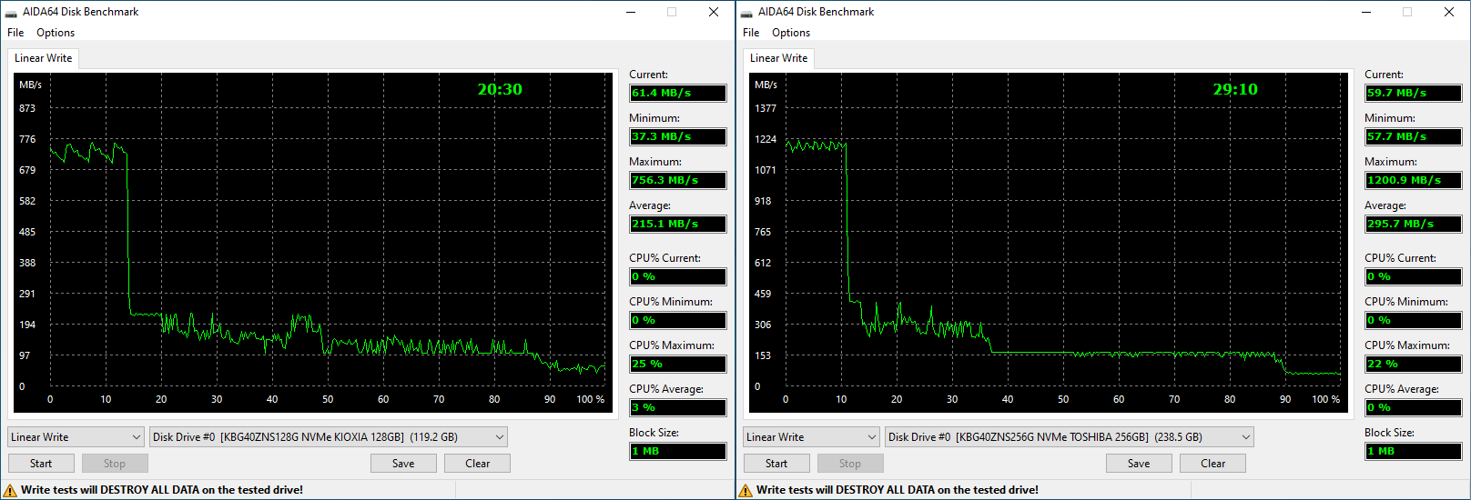 Toshiba/Kioxia BG4 Plots