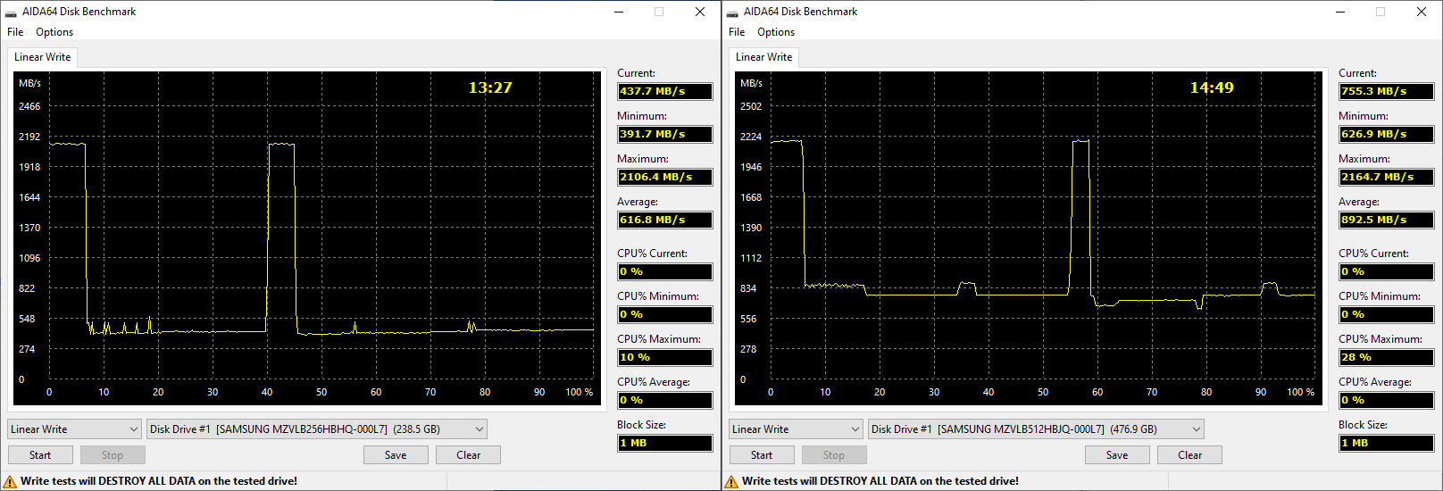 Samsung PM981a Plots