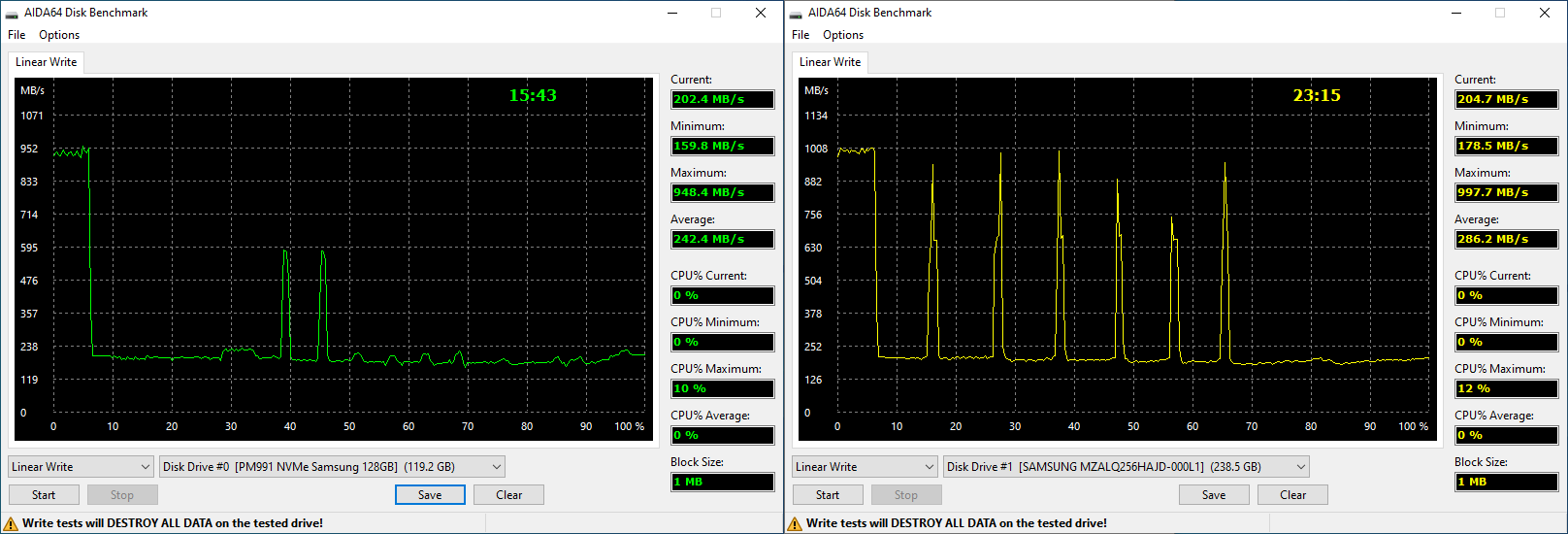 Samsung PM991 Plots