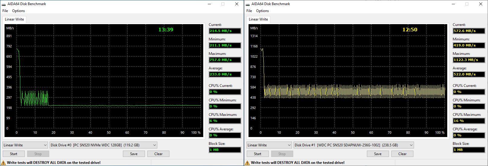 WD SN520 Plots