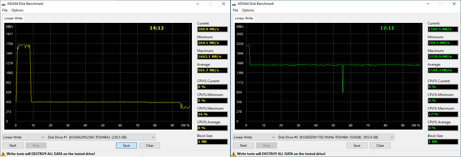 Toshiba XG6 Plots