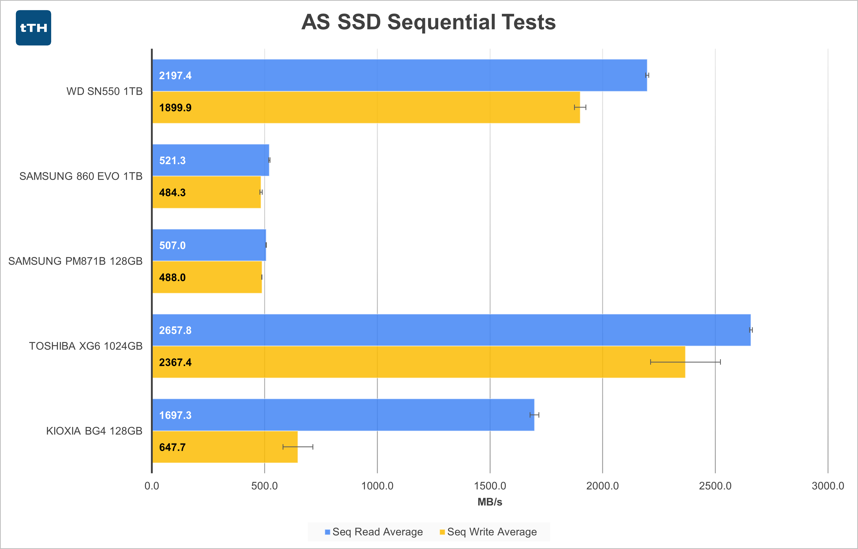 AS SSD Sequential Graph