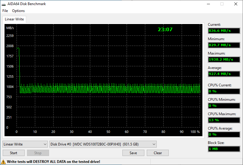 1TB SN550 Graph