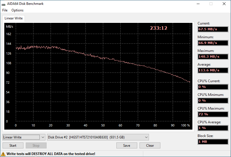 Sequential Write Graph