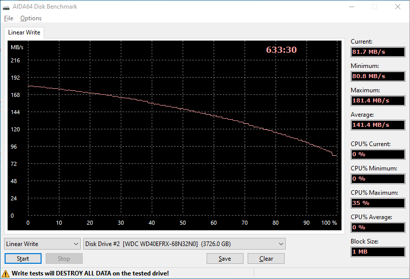 Sequential Write Graph