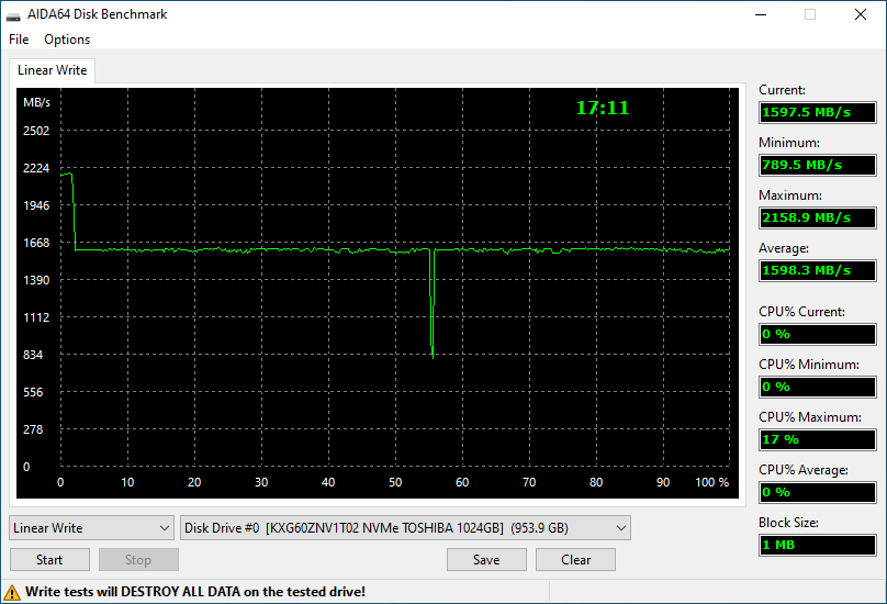 1024GB XG6 Graph